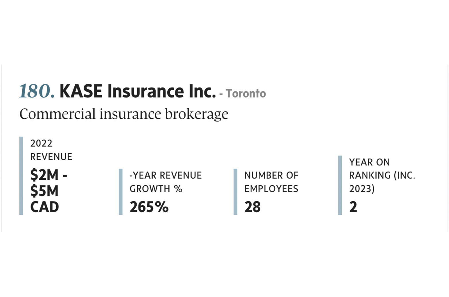 Canada's To Growing Companies Two Years In A Row - KASE Insurance